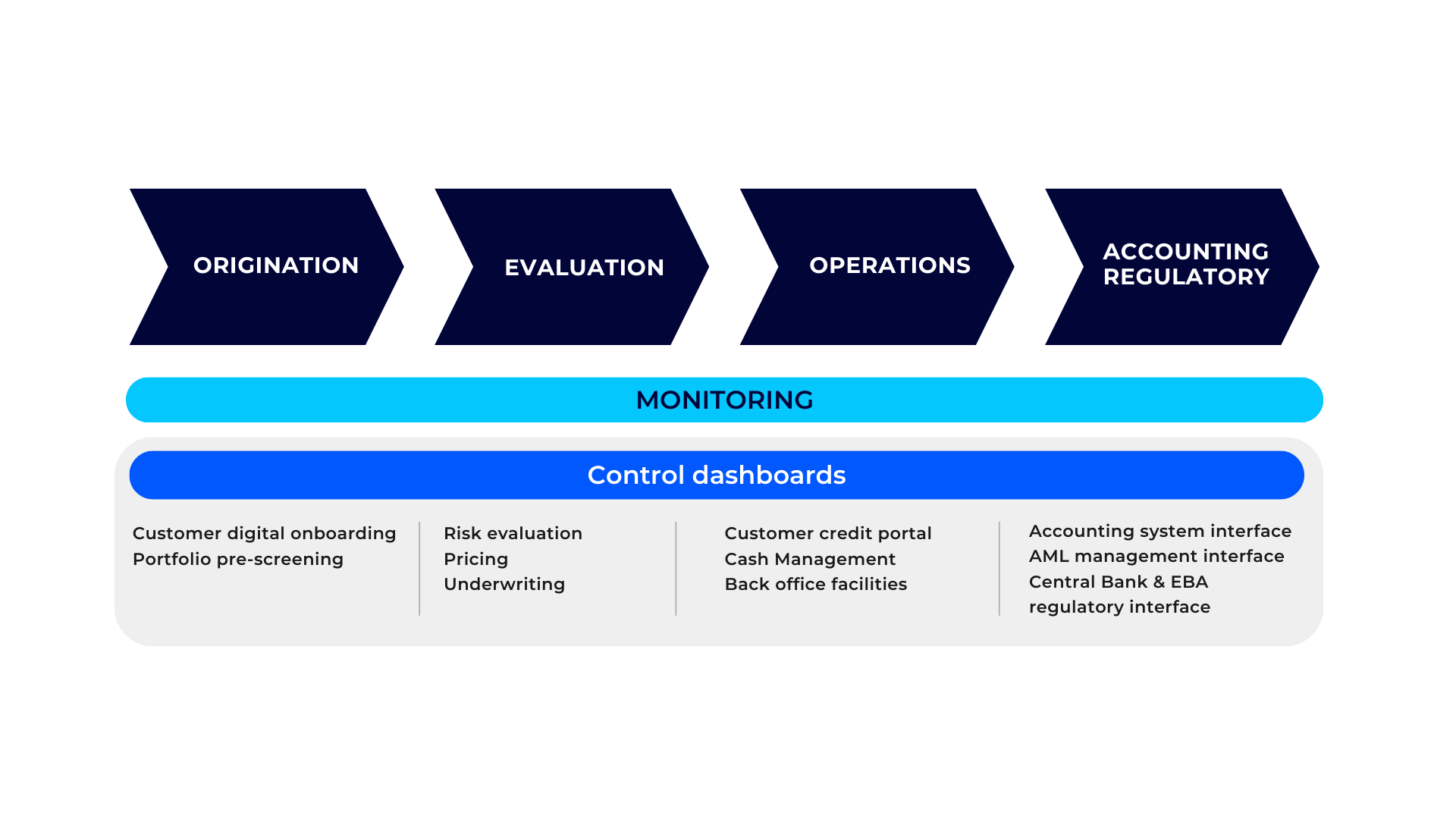 factoring solutions - finwave factoring solutions - finwave
