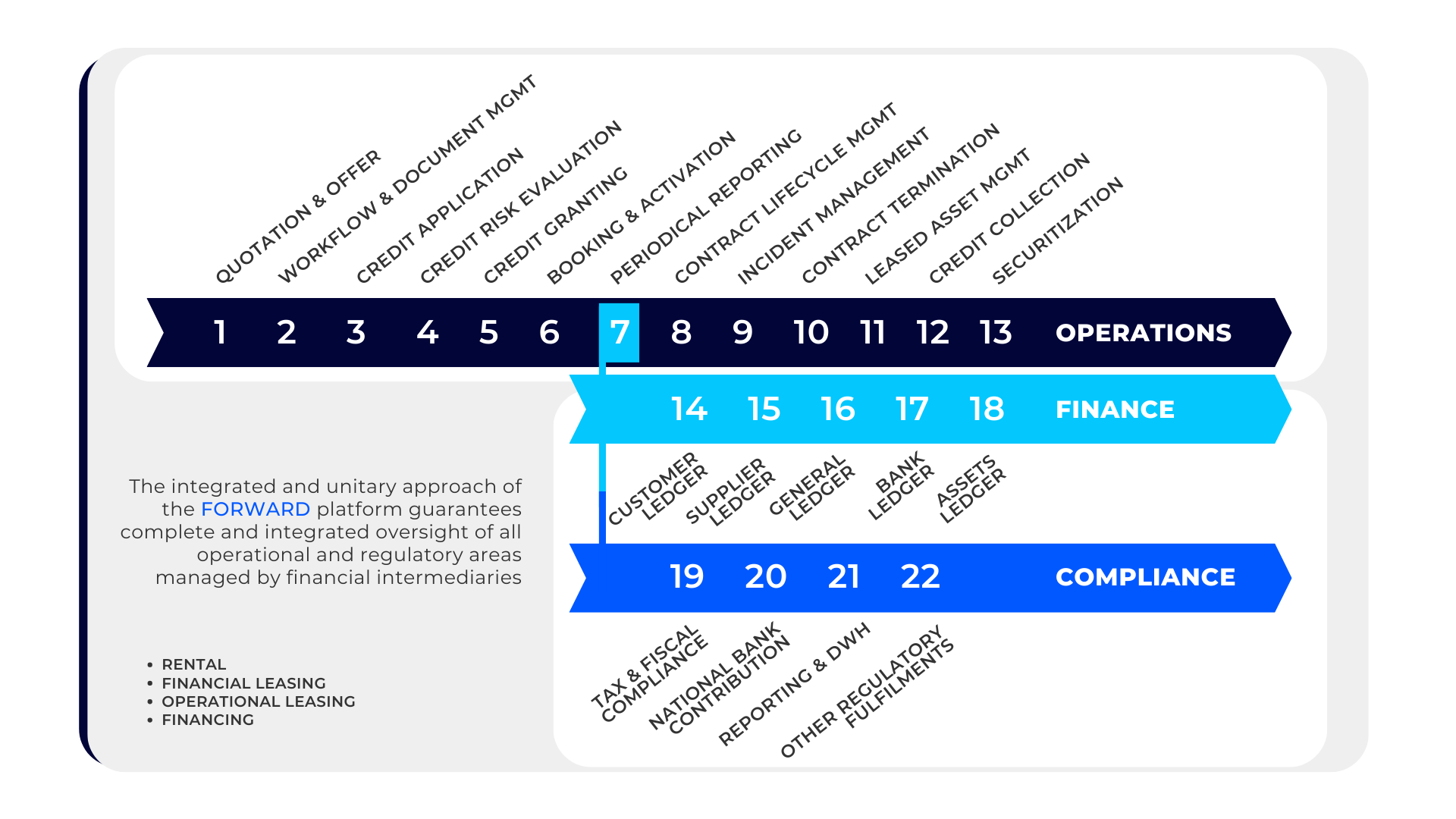 lending solutions - piattaforma forward lending solutions - piattaforma forward